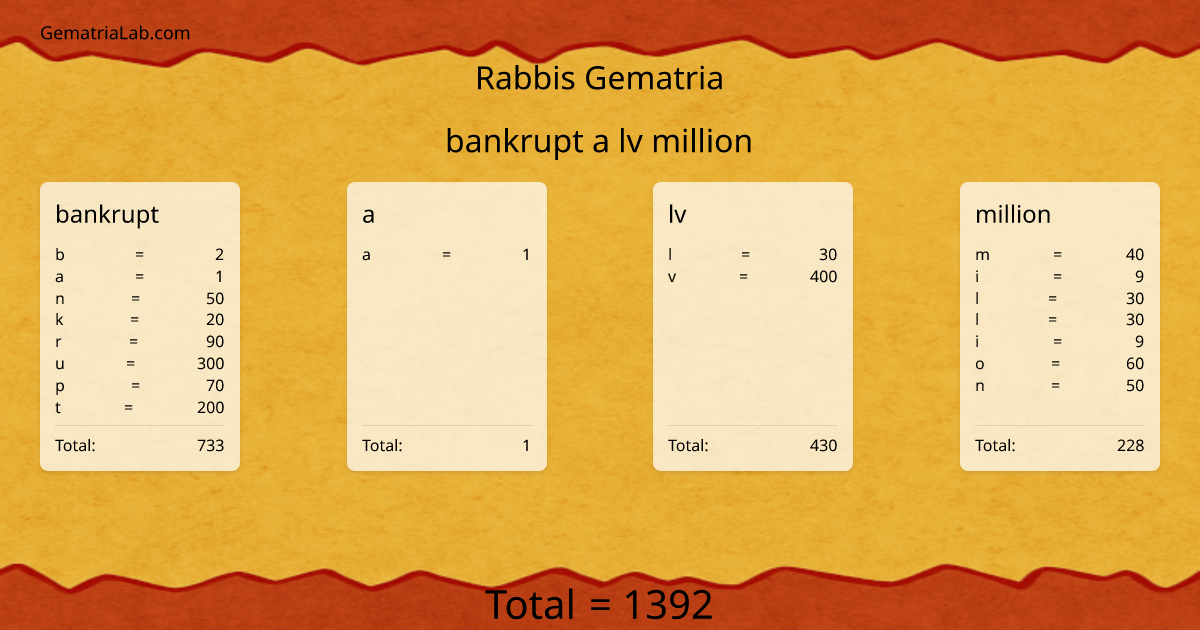 bankrupt a lv million in rabbis Gematria